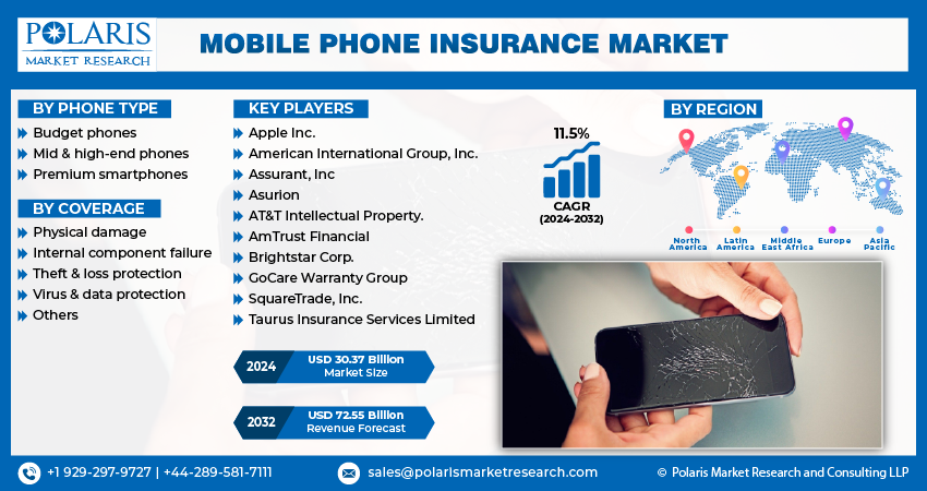 Why You Need Mobile Phone Insurance in 2024